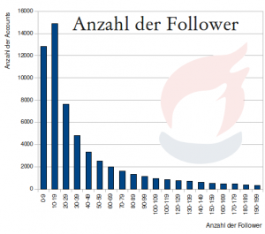 follower