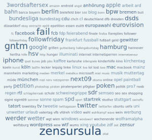 Schlagwortwolke häufiger Begriffe auf Twitter im Mai
