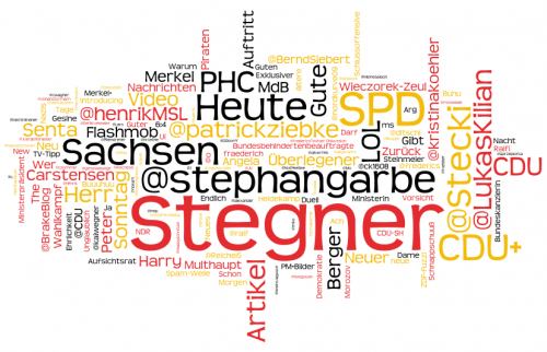 cdu