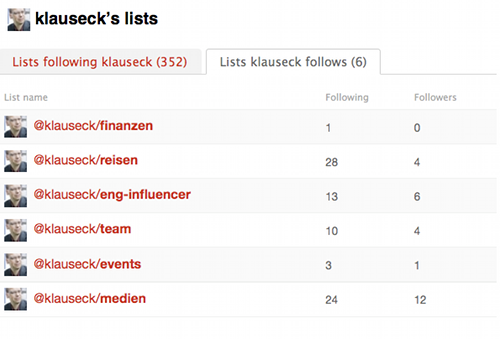 klausecklists