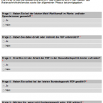 Wie zufrieden sind Sie mit der FDP, liebe Ärzte?